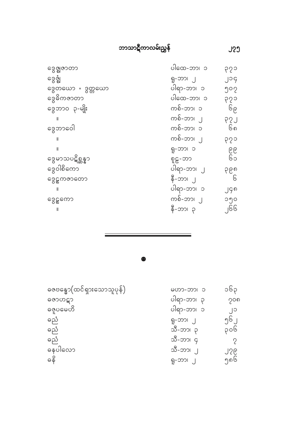 BT_INDEX_DHA.pdf